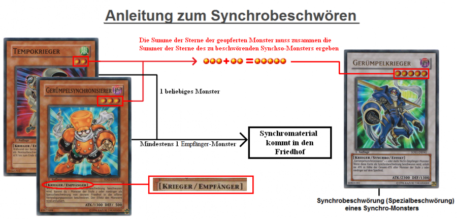 Synchro anleitung.png
